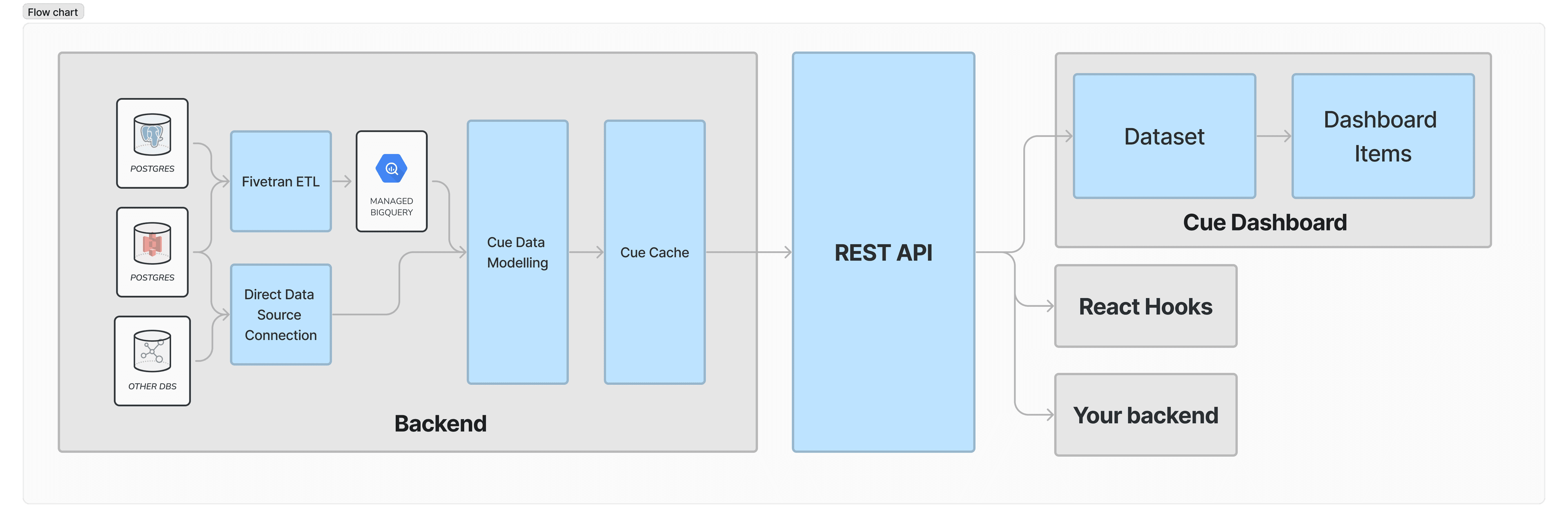 Data Diagram